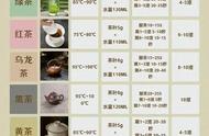 泡茶秘诀大公开：6种茶类只需这样泡，美味简单！