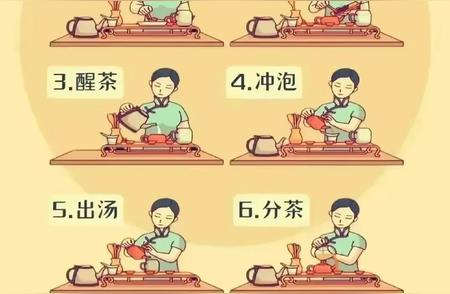 泡茶艺术：掌握这6步变身茶艺大师